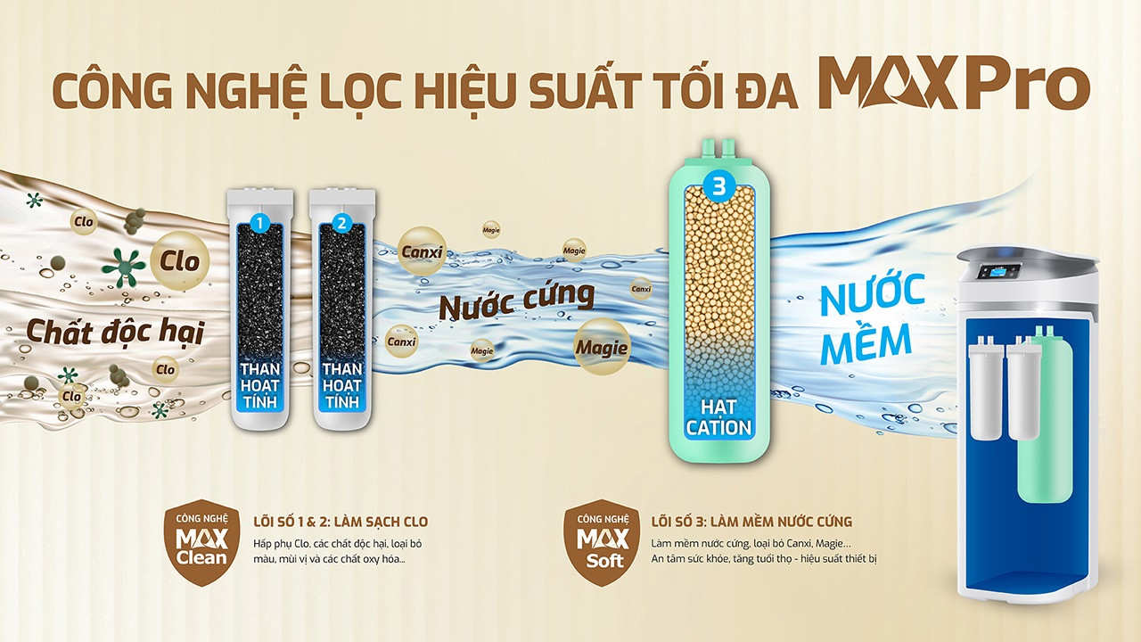 Lọc tổng trung tâm cao cấp Karofi KTF-P02